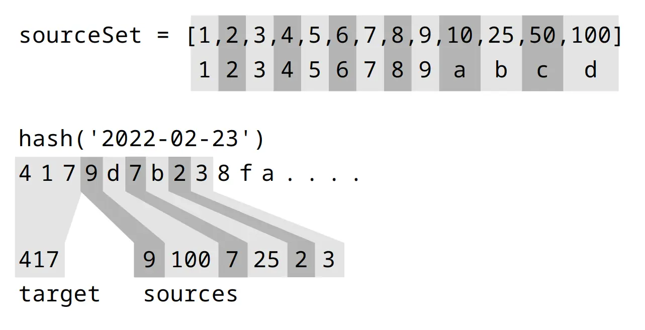 Visualisation of picking game numbers by walking a hash of today's date