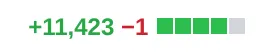 Pull request with many changed lines